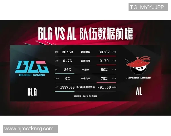 深度解析BLG战队防守策略与战术布局在S15电竞赛季中的应用与成效 深度解析BLG战队防守策略与战术布局在S15电竞赛季中的应用与成效