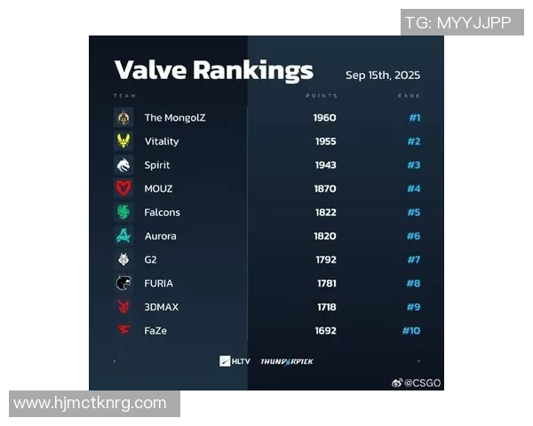 电竞实时数据更新CSGO意识排行榜前十名LNG团队表现卓越