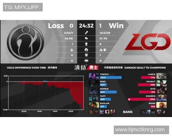 s15电竞总决赛王者荣耀战术解析IG运营体系的成功之道