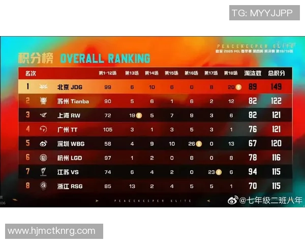 和平精英焦点JDG团队耐力分析与战术探讨之路 和平精英焦点JDG团队耐力分析与战术探讨之路