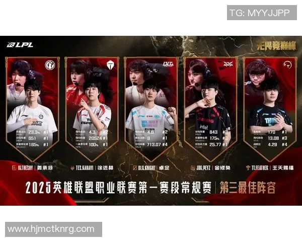 王者荣耀灵活性排名WE创新高引发玩家热议与期待实时数据 王者荣耀灵活性排名WE创新高引发玩家热议与期待实时数据