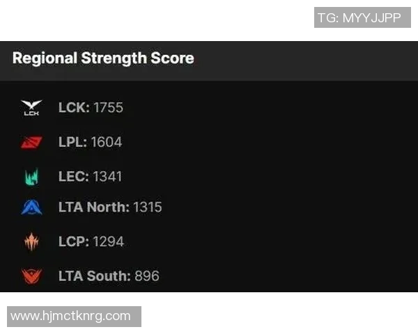 esports数据电竞实时数据更新英雄联盟BLG战队荣登第六名排行榜引发热议 esports数据电竞实时数据更新英雄联盟BLG战队荣登第六名排行榜引发热议