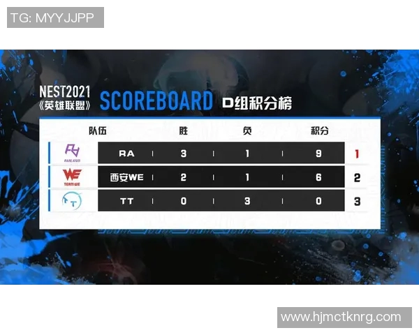 esports最新数据电竞比分聚焦英雄联盟JDG战队心理素质提升与比赛表现的关系探讨