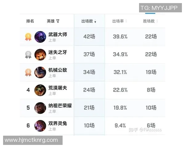 esports数据英雄联盟赛事最新动态BLG战队表现优异引领比赛经验榜单前十