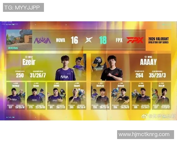 2026电竞新闻FPX在英雄联盟实力排行榜中排名第10名展现强劲实力与潜力 2026电竞新闻FPX在英雄联盟实力排行榜中排名第10名展现强劲实力与潜力